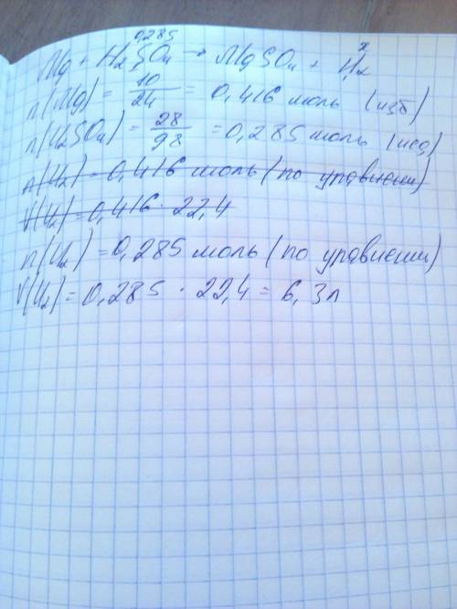 Какой объем водорода выделится при обработке 10 г магния раствором , содержащим 28 г серной кислоты