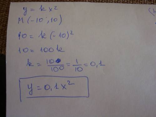 Напишите уровнение параболы y=kx в кводрате,проходящей через точку m(–10; 10)