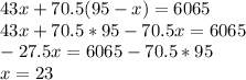 43x+70.5(95-x)=6065 \\&#10;43x+70.5*95-70.5x=6065\\&#10; -27.5x=6065-70.5*95\\&#10; x=23