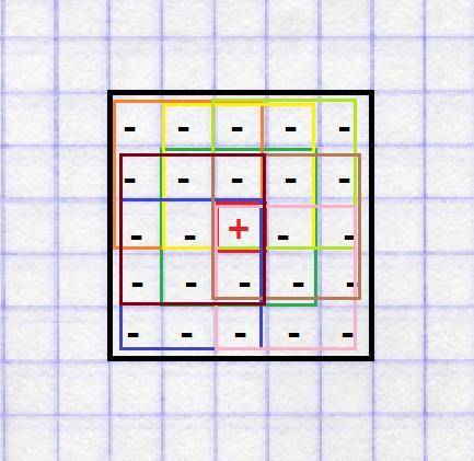 Можно ли расставить в клетках квадрата 5 на 5 плюсы и минусы так, чтобы в любом квадрате 3 на 3 было