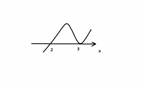 Решить систему неравенств (x^2+10x+25)/(4*x-5)> =0, (x-2)*(x^2-6x+9)< =0