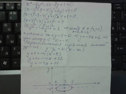 Определить вид и расположение кривой второго порядка x2 − 4y2 −6x − 8y +1= 0. составить уравнение пр