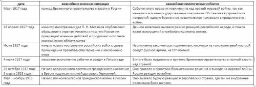 Основные военные и политические события 1917-1918 гг дата важнейшие венные операции важнейшие полити