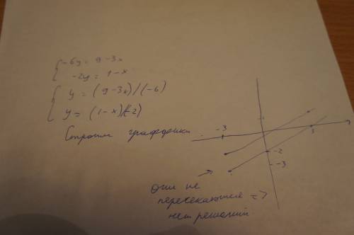 Решить графически и сложением 3x-6y=9 x-2y=1