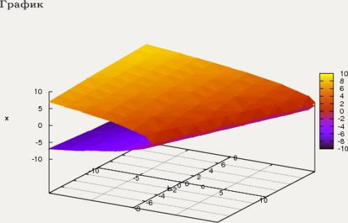 А)1/4x^2-0.4x=x-1.6 б) 3x^2-(6c+12)+12b-63=0