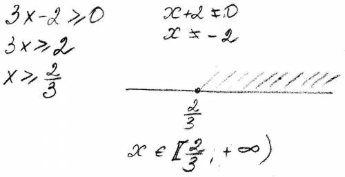 Почему у функции y=√(3x-2)/√(x+2) область определения будет x∈r, 3x≥2 и как это отобразить на числов