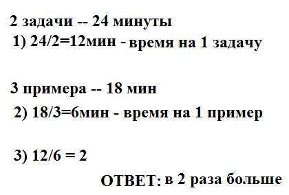 Яне магу решить : на решение двух васе потребовалось 24 мин,а на решение трех примеров на деление-18