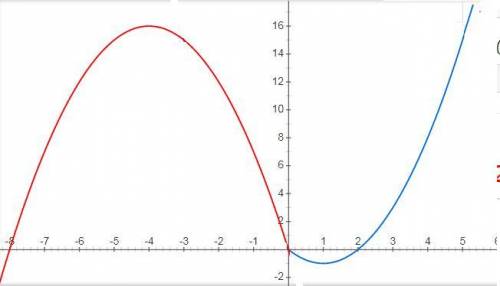 Постройте график функции y = |x|x + 3|x| - 5x. определите, при каких значениях m прямая y = m имеет