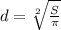 d= \sqrt[2]{ \frac{S}{ \pi } }