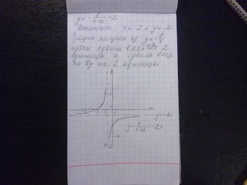 Постройте график функции -2 напишите уравнения асимптот построенного графика :