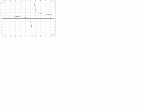 Построить график дробно линейной функции y=2x/x-2 затруднение заключается в выделении целой части из