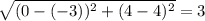 \sqrt{(0-(-3)) ^{2}+(4-4) ^{2} }= 3