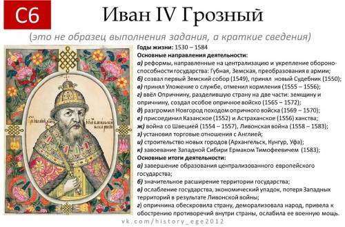 Напишите политические портреты: бориса годунова ивана грозного василия шуйского лжедмитрия 1