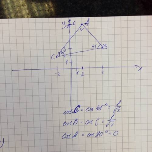 Найдите косинусы углов треугольника abc, если a(2; 6) b(5; 3) c(-2; 2)