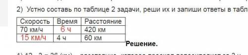 Устно составь по таблице 2 реши их и запиши ответы в таблице: скорость время расстояние 70км/ч. . 42