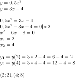 y=0,5x^2\\y=3x-4\\\\0,5x^2=3x-4\\0,5x^2-3x+4=0|*2\\x^2-6x+8=0\\x_1=2\\x_2=4\\\\y_1=y(2)=3*2-4=6-4=2\\y_2=y(4)=3*4-4=12-4=8\\\\(2;2),(4;8)