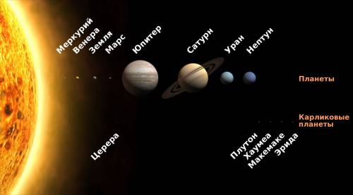 Сколько планет в солнечной системе вместе с планетами-карликами?