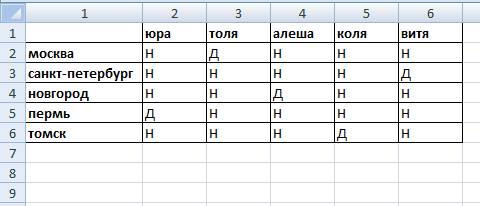 Однажды в артеке за круглым столом оказалось пятеро родом из москвы санкт петербурга новгорода перми