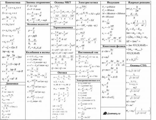 Нужны формулы с 6 по 9 класс по ! заранее )