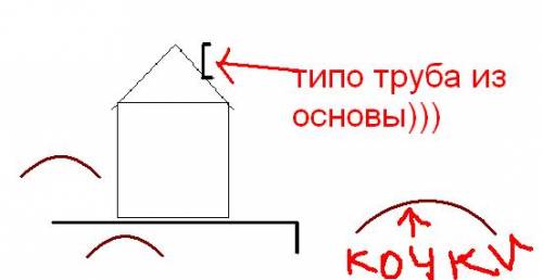 Нарисовать рисунок морфемы знаете морфемы