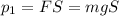 p_{1} =FS=mgS