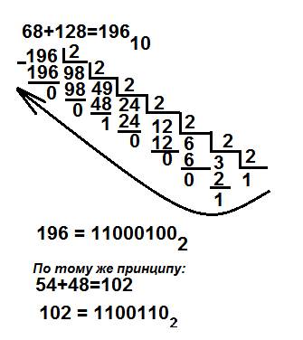 Двоичная арифметика всё разложить!