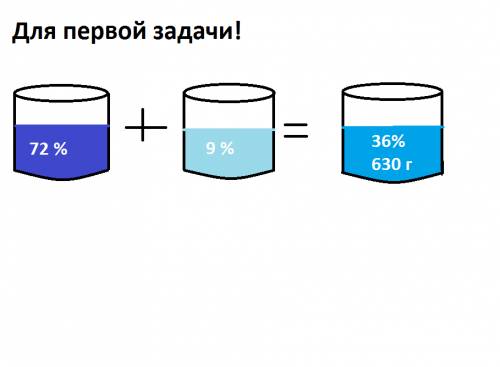 Срешением 1.в лаборатории имеется 72% раствор серной кислоты. как из этого и 9% растворов приготовит