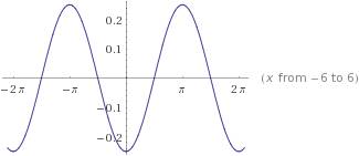 Начертите график и (пояснение) y=-1/4 cos x