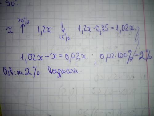 На велосипед вначале подняли цену на 20%, а затем снизили на 15%. на сколько процентов изменилась це