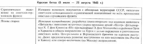 Только, чтоб информации было не много! курская битва: начало битвы, ход битвы, значение битвы герои