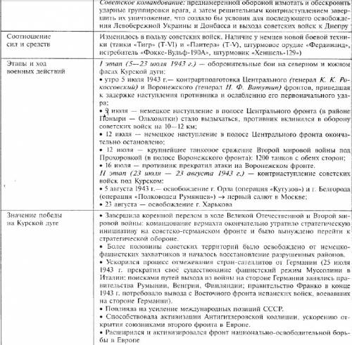 Только, чтоб информации было не много! курская битва: начало битвы, ход битвы, значение битвы герои