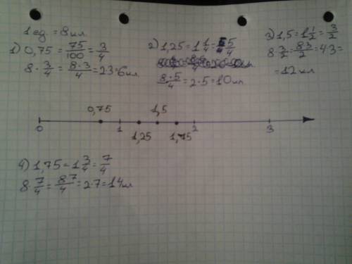 Отметьте на координатном луче точки соответствующие числам 0,75 1,25 1,5 1,75 (за ед. отрезок беретс