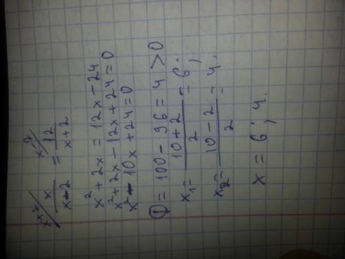 Найдите корни выражения x =12 x-2 x+2