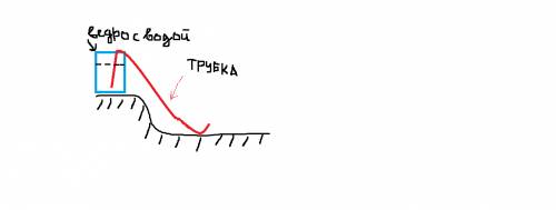 Как можно простым устроить фонтан где-нибудь в парке или во дворе.( объясните принцип такого устройс