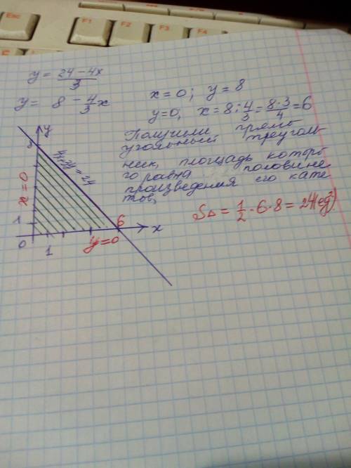 Знайти площу трикутника , обмеженого осями координат і прямою 4х+3у=24