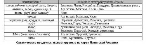 Какую продукцию производят в странах южной америки для экспорта в другие страны?