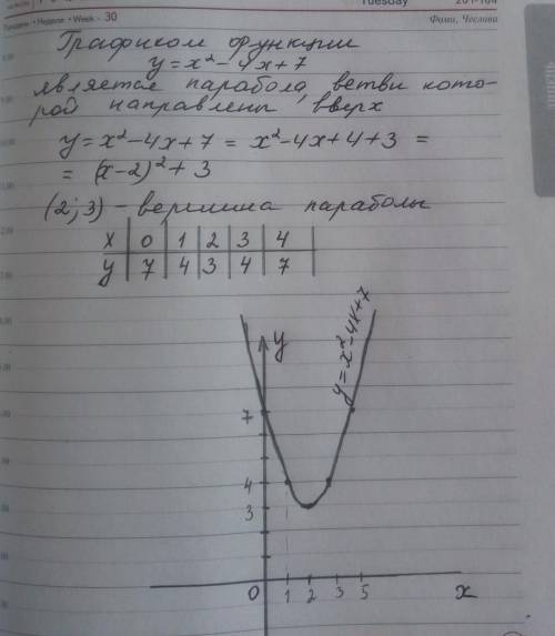 Постройте график функции y=x^2-4x+7.