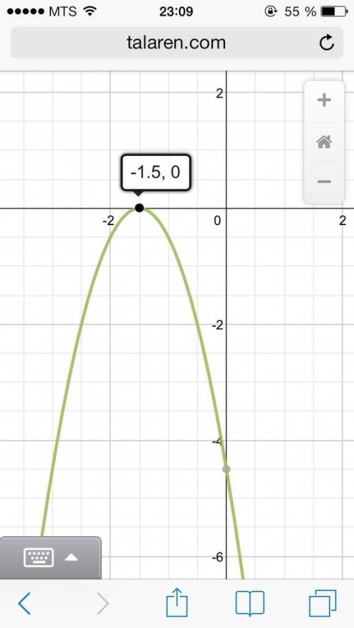 Постройте график функции постройте график функции у=2х^2+1 у=3(х+1,5)^2 у=0,5х^2-2 у=-2(х+1,5)^2