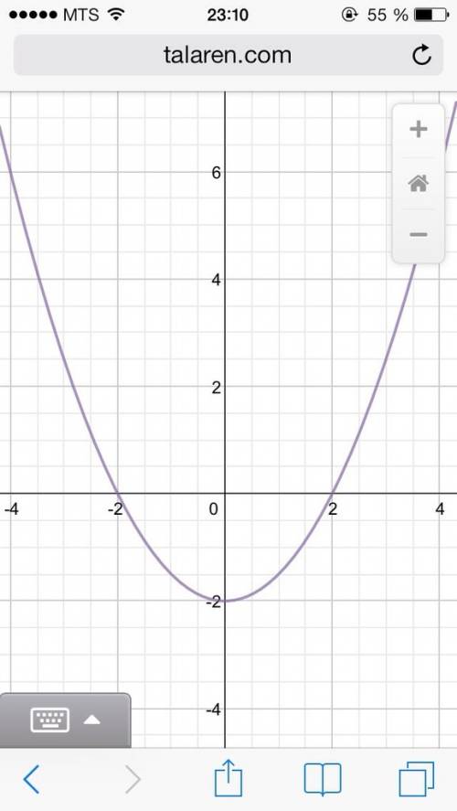 Постройте график функции постройте график функции у=2х^2+1 у=3(х+1,5)^2 у=0,5х^2-2 у=-2(х+1,5)^2