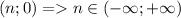 (n;0)=n\in(-\infty;+\infty)