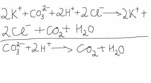 Йонно-молекулярне рівняння реакції взаємодії калій карбонату та хлоридної кислоти