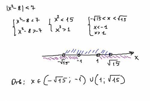 |х^2-8| меньше 7 нужно самое решение и ответ.