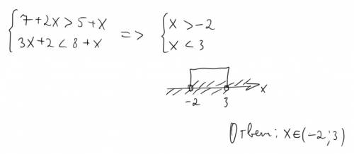 Решите систему неравенств: 7+2x> 5+x 3x+2< 8+x