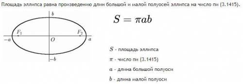 Найти площадь фигуры, ограниченной линиями: (x^2)/16+(y^2)/4=1