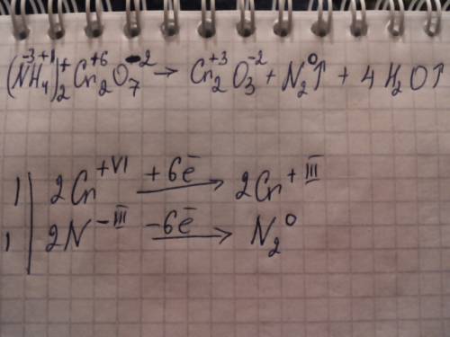 (nh4)2cr2o7 → n2 + cr2o3 + h2o расставьте заряды (особенно над 1-ым веществом) и напишите овр.