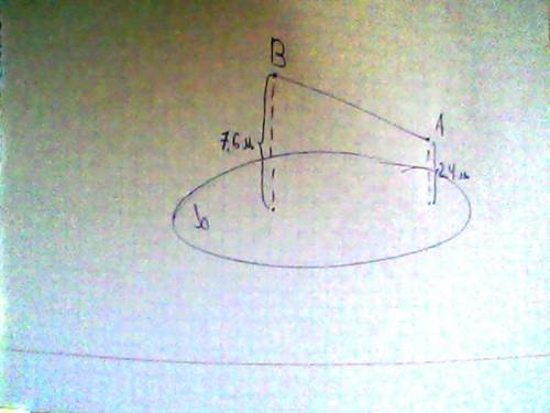Концы отрезка ab не пересекают плоскость удалены от нее на расстоянии 2,4м и 7,6м