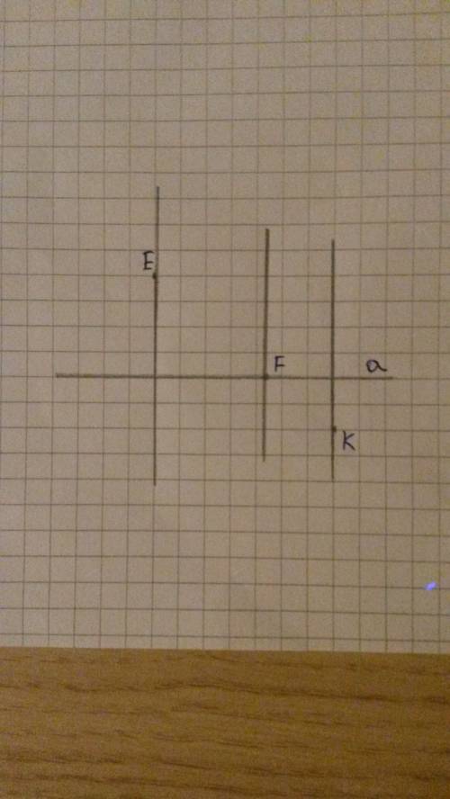 1) проведите перпендикуляры к прямой а через точки е и к не лежащие на прямой а 2) проведите перпенд