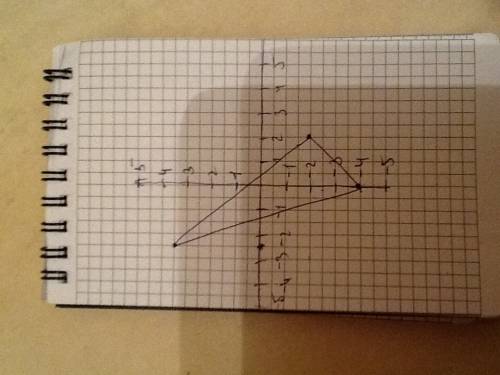 Построй треугольник если даны координаты его вершин: а)а(-3: -2,5),в(3: 0),с(0: 3) б)а(-2,5: 3,5),в(