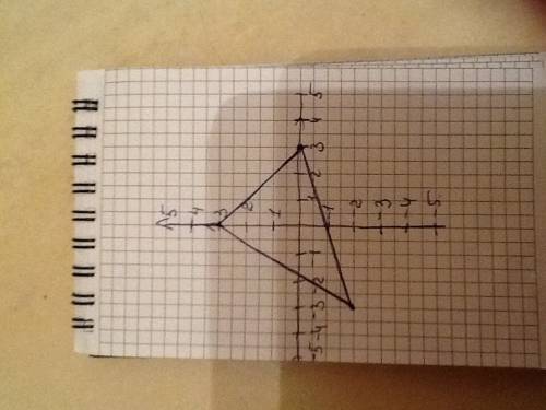 Построй треугольник если даны координаты его вершин: а)а(-3: -2,5),в(3: 0),с(0: 3) б)а(-2,5: 3,5),в(