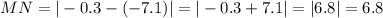 MN=|-0.3-(-7.1)|=|-0.3+7.1|=|6.8|=6.8